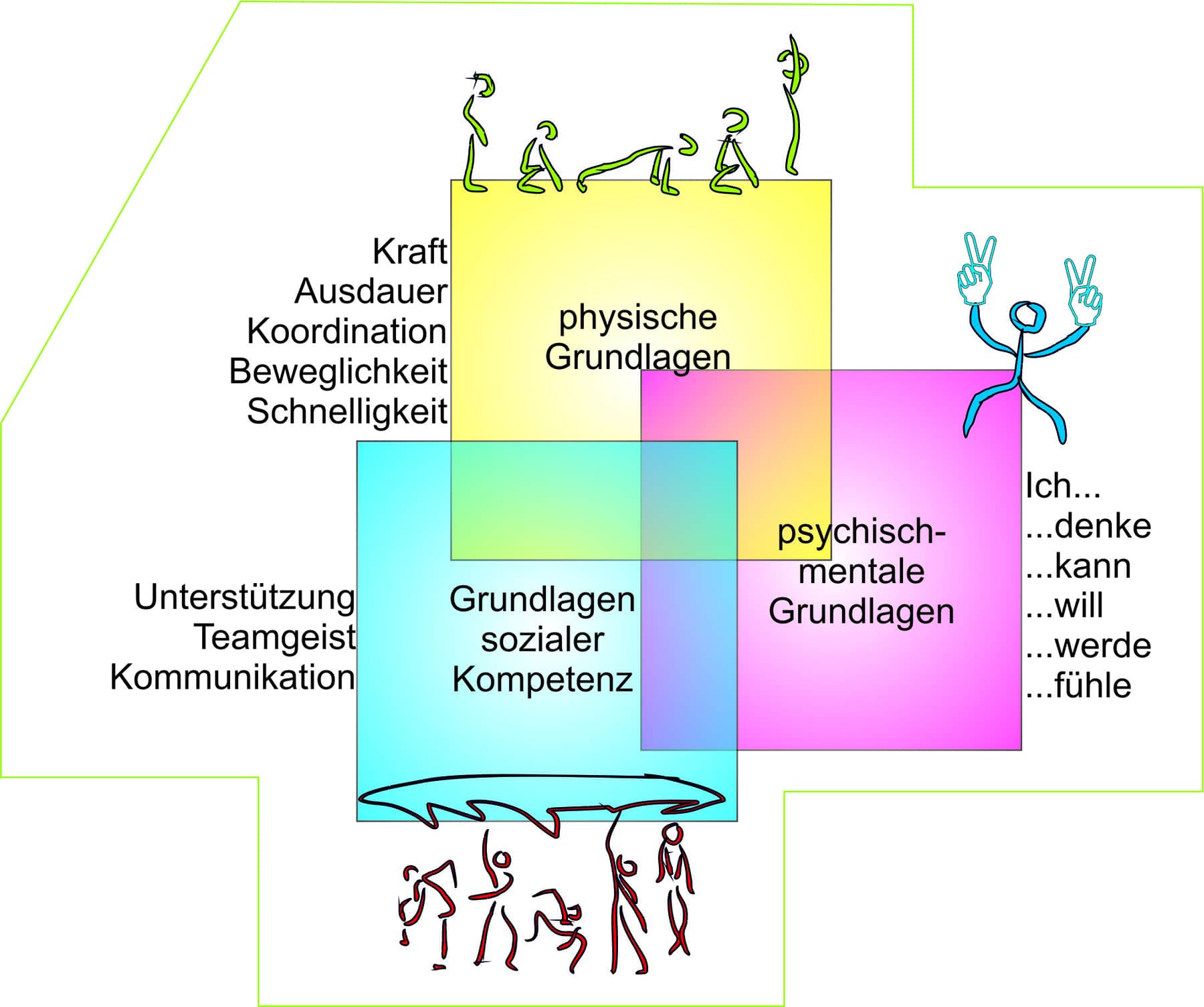 Fitnessüberblick